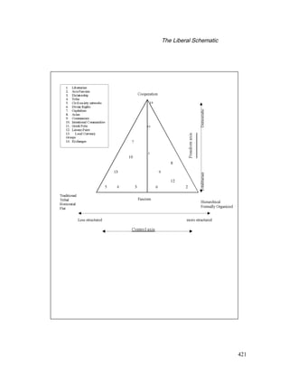 The Liberal Schematic
421
 
