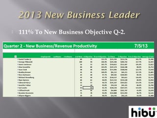  111% To New Business Objective Q-2.
 