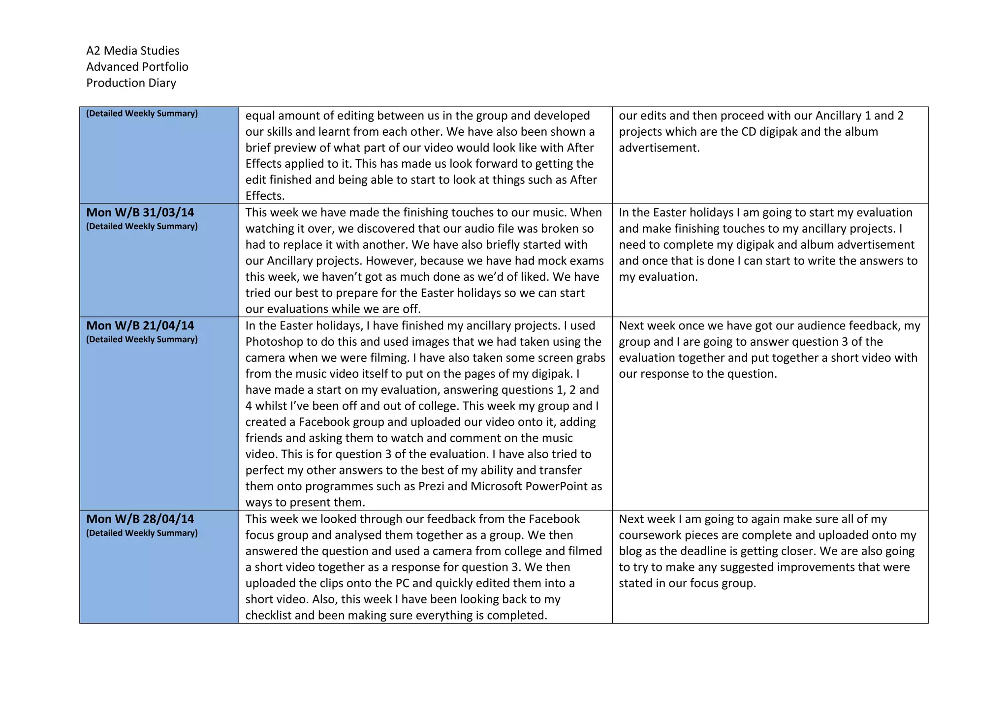 A2 Media Studies
Advanced Portfolio
Production Diary
(Detailed Weekly Summary) equal amount of editing between us in the group and developed
our skills and learnt from each other. We have also been shown a
brief preview of what part of our video would look like with After
Effects applied to it. This has made us look forward to getting the
edit finished and being able to start to look at things such as After
Effects.
our edits and then proceed with our Ancillary 1 and 2
projects which are the CD digipak and the album
advertisement.
Mon W/B 31/03/14
(Detailed Weekly Summary)
This week we have made the finishing touches to our music. When
watching it over, we discovered that our audio file was broken so
had to replace it with another. We have also briefly started with
our Ancillary projects. However, because we have had mock exams
this week, we haven’t got as much done as we’d of liked. We have
tried our best to prepare for the Easter holidays so we can start
our evaluations while we are off.
In the Easter holidays I am going to start my evaluation
and make finishing touches to my ancillary projects. I
need to complete my digipak and album advertisement
and once that is done I can start to write the answers to
my evaluation.
Mon W/B 21/04/14
(Detailed Weekly Summary)
In the Easter holidays, I have finished my ancillary projects. I used
Photoshop to do this and used images that we had taken using the
camera when we were filming. I have also taken some screen grabs
from the music video itself to put on the pages of my digipak. I
have made a start on my evaluation, answering questions 1, 2 and
4 whilst I’ve been off and out of college. This week my group and I
created a Facebook group and uploaded our video onto it, adding
friends and asking them to watch and comment on the music
video. This is for question 3 of the evaluation. I have also tried to
perfect my other answers to the best of my ability and transfer
them onto programmes such as Prezi and Microsoft PowerPoint as
ways to present them.
Next week once we have got our audience feedback, my
group and I are going to answer question 3 of the
evaluation together and put together a short video with
our response to the question.
Mon W/B 28/04/14
(Detailed Weekly Summary)
This week we looked through our feedback from the Facebook
focus group and analysed them together as a group. We then
answered the question and used a camera from college and filmed
a short video together as a response for question 3. We then
uploaded the clips onto the PC and quickly edited them into a
short video. Also, this week I have been looking back to my
checklist and been making sure everything is completed.
Next week I am going to again make sure all of my
coursework pieces are complete and uploaded onto my
blog as the deadline is getting closer. We are also going
to try to make any suggested improvements that were
stated in our focus group.
 