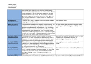 A2 Media Studies
Advanced Portfolio
Production Diary
deep though about what characters to include and decided on a
narrative which would just include on one main character. This has
helped us out a lot as we now have a solid idea of how we want
our music video to sculpt out like. We also created a mind ideas
generation map as well as a written summary of ideas. Again this
gave us a much better idea of how we wanted our final piece to
finish out like.
December 2013
(Detailed Monthly Summary)
I have only had a week in college so I continued planning how we
are going to construct the video.
Same as month above.
Mon W/B 07/01/13
(Detailed Weekly Summary)
This has been the first week back after the Christmas holidays. This
week has been quite exciting and productive as this was the first
week of recording the scenes we had planned in our storyboards.
We have recorded some of the scenes at my own house as well as
out and about on roads as jack drives, these scenes once edited
will hopefully look flowing and professional as well as matching the
narrative we are aiming for. I have also imported the clips recorded
on the camera into an area on my computer for later use.
My plans for next week are continue recording as well
as editing some of the clips together on Adobe Premiere
Pro.
Mon W/B 14/01/13
(Detailed Weekly Summary)
This week we have continued to record some of the scenes.
Because Jack was away unavailable this week I recorded some of
the scenes on my own which did not need him in the shot. I again
imported these onto my computer at college in categorized files.
Next week I will hopefully start to edit some of the clips
I have recorded. This will help me gather an
understanding on what we have left to film.
Mon W/B 21/01/13
(Detailed Weekly Summary)
This week I started to edit some of the clips together on Adobe
Premiere Pro. I have created about 1 minute of the music video so
far to quite a good level, this has gave me the confidence to carry
on with the construction of our main product.
I plan to get some more recording done and edit
further.
Mon W/B 28/01/13
(Detailed Weekly Summary)
This week we went out one night and filmed in Manchester city
centre as well as recording in locations in the day. This was a large
chunk of the clips/scenes that we needed for the music video
which gave us a large amount of footage to work with in the
editing suite.
Next week we need to focus on the editing of the music
video.
Mon W/B 04/02/13 This week we have really focus on the editing and construction in We need to focus on recording the rest of the clips and
 