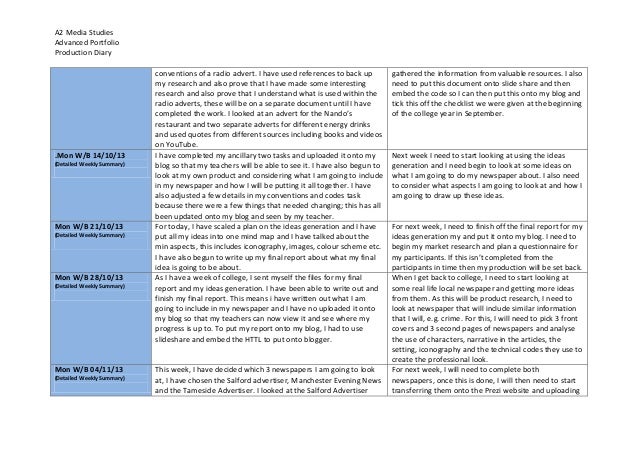 research portfolio template magdalene project org research portfolio template