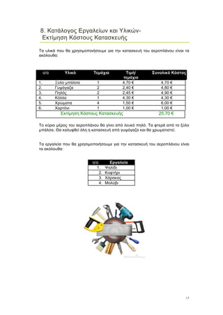 17
8. Κατάλογος Εργαλείων και Υλικών-
Εκτίµηση Κόστους Κατασκευής
Τα υλικά που θα χρησιµοποιήσουµε για την κατασκευή του αεροπλάνου είναι τα
ακόλουθα:
α/α Υλικό Τεµάχια Τιµή/
τεµάχιο
Συνολικό Κόστος
1. Ξύλο µπάλσα 1 4,70 € 4,70 €
2. Γυψόγαζα 2 2,40 € 4,80 €
3. Πηλός 2 2,45 € 4,90 €
4. Κόλλα 1 4,30 € 4,30 €
5. Χρώµατα 4 1,50 € 6,00 €
6. Χαρτόνι 1 1,00 € 1,00 €
Εκτίµηση Κόστους Κατασκευής 25,70 €
Το κύριο µέρος του αεροπλάνου θα γίνει από λευκό πηλό. Τα φτερά από το ξύλο
µπάλσα. Θα καλυφθεί όλη η κατασκευή από γυψόγαζα και θα χρωµατιστεί.
Τα εργαλεία που θα χρησιµοποιήσουµε για την κατασκευή του αεροπλάνου είναι
τα ακόλουθα:
α/α Εργαλεία
1. Ψαλίδι
2. Κοφτήρι
3. Χάρακας
4. Μολύβι
 