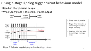 A2: Analog Malicious Hardware | PPTX