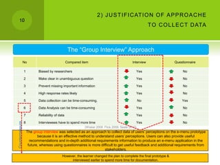 10
2) JUSTIFICATION OF APPROACHE
TO COLLECT DATA
The “Group Interview” Approach
No Compared item Interview Questionnaire
1 Biased by researchers Yes No
2 Make clear in unambiguous question Yes No
3 Prevent missing important information Yes No
4 High response rates likely Yes No
5 Data collection can be time-consuming. No Yes
6 Data Analysis can be time-consuming Yes No
7 Reliability of data Yes No
8 Interviewees have to spend more time Yes No
The group interview was selected as an approach to collect data of users’ perceptions on the e-menu prototype
because it is an effective method to understand users’ perceptions. Users can also provide useful
recommendations and in-depth additional requirements information to produce an e-menu application in the
future, whereas using questionnaires is more difficult to get useful feedback and additional requirements from
stakeholders.
(Wisker 2008; Flick 2009; Seale 2012)
However, the learner changed the plan to complete the final prototype &
interviewed earlier to spend more time for documentation.
Countermeasure
 