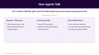 How Agents Talk
When AI Agents Work Together: A2A, MCP, and Connected AI 10
A2A 1.0 defines JSON-RPC, gRPC, and HTTP+JSON bindings (secured via standard transport-level auth)
Result-delivery patterns:
Request / Response
• Send a request, get a reply
• Poll for long-running jobs
• Simplest pattern
Streaming (SSE)
• Open HTTP connection
• Real-time incremental updates
• Great for live UX
Push Notifications
• Server calls your webhook
• For very long / disconnected work
• No open connection needed
 