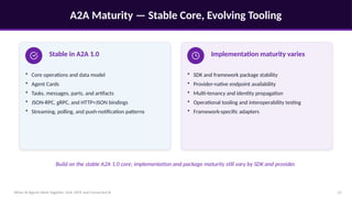 A2A Maturity — Stable Core, Evolving Tooling
When AI Agents Work Together: A2A, MCP, and Connected AI 12
Stable in A2A 1.0
• Core operations and data model
• Agent Cards
• Tasks, messages, parts, and artifacts
• JSON-RPC, gRPC, and HTTP+JSON bindings
• Streaming, polling, and push-notification patterns
Implementation maturity varies
• SDK and framework package stability
• Provider-native endpoint availability
• Multi-tenancy and identity propagation
• Operational tooling and interoperability testing
• Framework-specific adapters
Build on the stable A2A 1.0 core; implementation and package maturity still vary by SDK and provider.
 