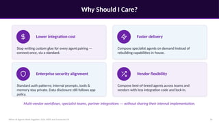 Why Should I Care?
When AI Agents Work Together: A2A, MCP, and Connected AI 14
Lower integration cost
Stop writing custom glue for every agent pairing —
connect once, via a standard.
Faster delivery
Compose specialist agents on demand instead of
rebuilding capabilities in-house.
Enterprise security alignment
Standard auth patterns; internal prompts, tools &
memory stay private. Data disclosure still follows app
policy.
Vendor flexibility
Compose best-of-breed agents across teams and
vendors with less integration code and lock-in.
Multi-vendor workflows, specialist teams, partner integrations — without sharing their internal implementation.
 