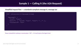 Sample 1 — Calling It (the A2A Request)
When AI Agents Work Together: A2A, MCP, and Connected AI 17
Simplified request flow — a standards-compliant message in, message out
POST /a2a/pirate/v1/message:stream
{
"message": {
"role": "user",
"parts": [{ "kind": "text", "text": "..." }],
"contextId": "foo"
}
}
Reuse contextId to continue a conversation. GET .../v1/card returns the Agent Card.
 