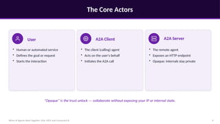 The Core Actors
When AI Agents Work Together: A2A, MCP, and Connected AI 6
User
• Human or automated service
• Defines the goal or request
• Starts the interaction
A2A Client
• The client (calling) agent
• Acts on the user's behalf
• Initiates the A2A call
A2A Server
• The remote agent
• Exposes an HTTP endpoint
• Opaque: internals stay private
"Opaque" is the trust unlock — collaborate without exposing your IP or internal state.
 