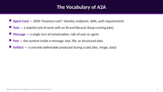 The Vocabulary of A2A
When AI Agents Work Together: A2A, MCP, and Connected AI 8
■ Agent Card — JSON "business card": identity, endpoint, skills, auth requirements
■ Task — a stateful unit of work with an ID and lifecycle (long-running jobs)
■ Message — a single turn of conversation, role of user or agent
■ Part — the content inside a message: text, file, or structured data
■ Artifact — a concrete deliverable produced during a task (doc, image, data)
 