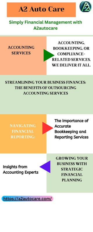 ACCOUNTING,
BOOKKEEPING, OR
COMPLIANCE-
RELATED SERVICES,
WE DELIVER IT ALL.
ACCOUNTING
SERVICES
A2 Auto Care
The Importance of
Accurate
Bookkeeping and
Reporting Services
Insights from
Accounting Experts
STREAMLINING YOUR BUSINESS FINANCES:
THE BENEFITS OF OUTSOURCING
ACCOUNTING SERVICES
NAVIGATING
FINANCIAL
REPORTING:
GROWING YOUR
BUSINESS WITH
STRATEGIC
FINANCIAL
PLANNING
Simply Financial Management with
A2autocare
https://a2autocare.com/
 
