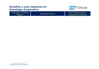 Desafios e seus impactos na
Estratégia Corporativa
Processos / Áreas de
Negócio
Principais Desafios
Como TI pode ajudar a
superação dos desafios
Entrada de mercadoria no
SAP
Gerar um pedido por CTRC
Permitir diversas classificações contábeis por
CTRC
Incluir mais três transações para lançamento do
recebimento (VL31N, VT01N e VI01)
Desenvolvida rotina ABAP para
gerar um pedido por CTRC
Realizado tratamento via EXIT
ABAP para permitir múltiplas
classificações contábeis
Desenvolvida automação para
geração do Custo de Frete sem
interferência do usuário (VI01)
Revisão de faturas no
SAP
Realizar o cálculo de impostos sem a localização
Brasil
Automatizar o processo de Escrituração de
CTRC’S
Desenvolvido toda parte de cálculo
de impostos através de fórmulas
ABAP
Foi desenvolvido relatório que
permitiu a área tributária identificar
os CTRC’s não escriturados e
através deste relatório realizar a
escrituração
Contabilidade
Realizar o rateio do custo de frete de acordo com
o valor das mercadorias
Foi implementada EXIT ABAP para
realizar o rateio do custo do frete
de acordo com o valor da
mercadoria
Gestão de suprimentos
Dificuldade em fazer a gestão dos contratos das
transportadoras
Auxiliar na gestão do controle de seguros
operacionais
Desenvolvidos relatórios que
permitem uma completa gestão dos
contratos das transportadoras
Desenvolvido relatório que permitiu
realizar a gestão dos seguros de
frete
 