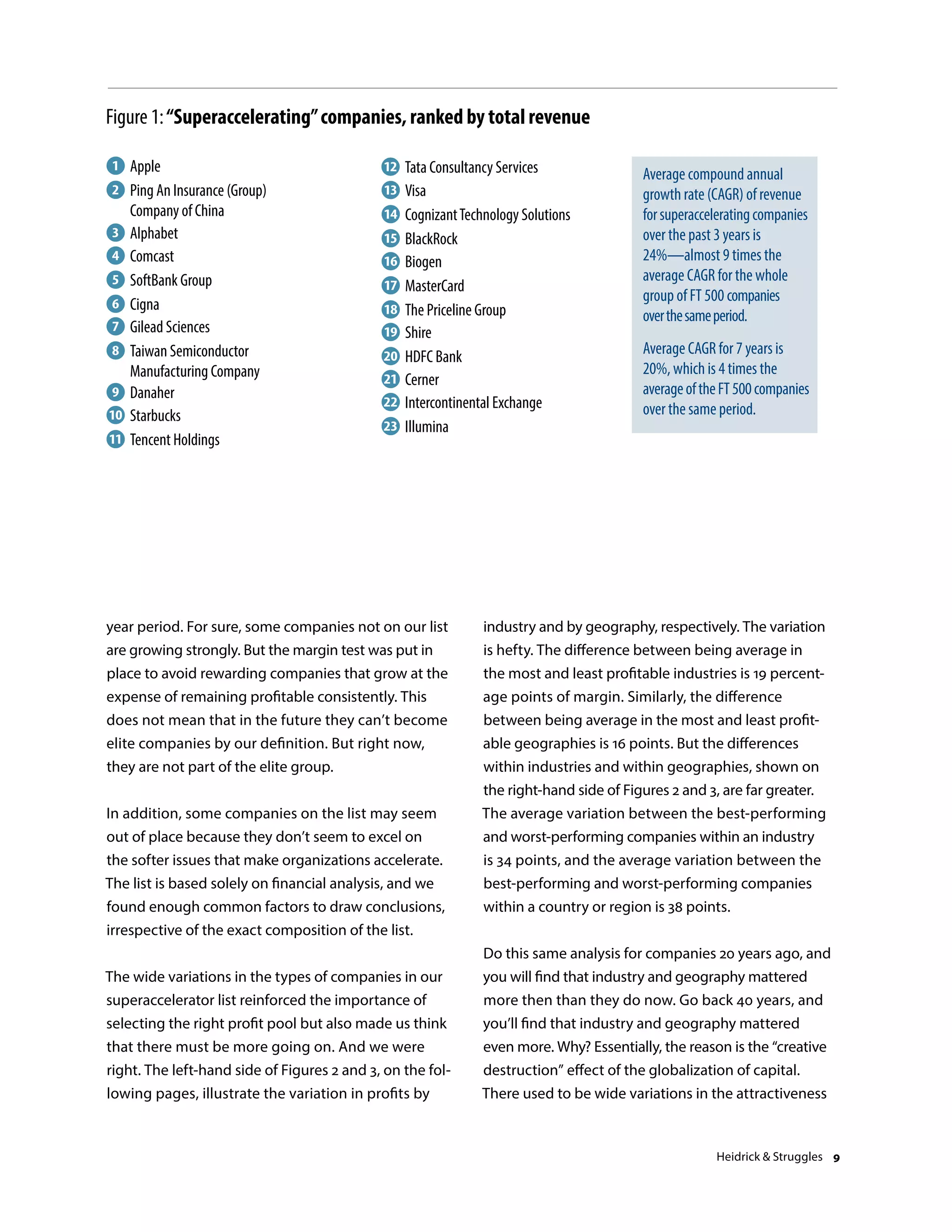 year period. For sure, some companies not on our list
are growing strongly. But the margin test was put in
place to avoid rewarding companies that grow at the
expense of remaining profitable consistently. This
does not mean that in the future they can’t become
elite companies by our definition. But right now,
they are not part of the elite group.
In addition, some companies on the list may seem
out of place because they don’t seem to excel on
the softer issues that make organizations accelerate.
The list is based solely on financial analysis, and we
found enough common factors to draw conclusions,
irrespective of the exact composition of the list.
The wide variations in the types of companies in our
superaccelerator list reinforced the importance of
selecting the right profit pool but also made us think
that there must be more going on. And we were
right. The left-hand side of Figures 2 and 3, on the fol-
lowing pages, illustrate the variation in profits by
industry and by geography, respectively. The variation
is hefty. The difference between being average in
the most and least profitable industries is 19 percent-
age points of margin. Similarly, the difference
between being average in the most and least profit-
able geographies is 16 points. But the differences
within industries and within geographies, shown on
the right-hand side of Figures 2 and 3, are far greater.
The average variation between the best-performing
and worst-performing companies within an industry
is 34 points, and the average variation between the
best-performing and worst-performing companies
within a country or region is 38 points.
Do this same analysis for companies 20 years ago, and
you will find that industry and geography mattered
more then than they do now. Go back 40 years, and
you’ll find that industry and geography mattered
even more. Why? Essentially, the reason is the “creative
destruction” effect of the globalization of capital.
There used to be wide variations in the attractiveness
Figure 1:“Superaccelerating”companies, ranked by total revenue
Source: Heidrick  Struggles
Apple1
Ping An Insurance (Group)
Company of China
2
Alphabet3
Comcast4
SoftBank Group5
Cigna6
Gilead Sciences7
Taiwan Semiconductor
Manufacturing Company
8
Danaher9
Starbucks10
Tencent Holdings11
Visa13
CognizantTechnology Solutions14
BlackRock15
Biogen16
MasterCard17
The Priceline Group18
Shire19
HDFC Bank20
Cerner21
Intercontinental Exchange22
Illumina23
Average compound annual
growth rate (CAGR) of revenue
forsuperacceleratingcompanies
over the past 3 years is
24%—almost 9 times the
average CAGR for the whole
group of FT 500 companies
overthesameperiod.
Average CAGR for 7 years is
20%, which is 4 times the
averageoftheFT500companies
over the same period.
Tata Consultancy Services12
Heidrick  Struggles 9
 