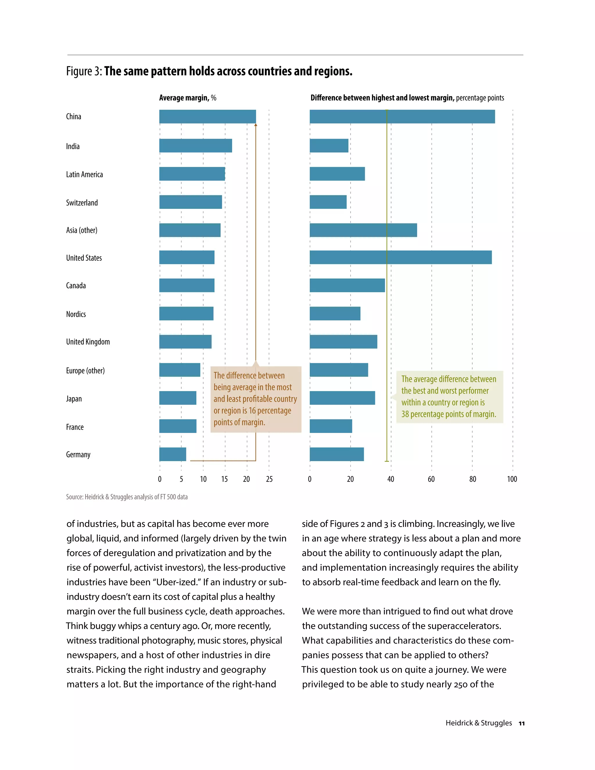 Figure 3:The same pattern holds across countries and regions.
China
Latin America
Switzerland
Nordics
India
Asia (other)
Canada
United States
Average margin, % Difference between highest and lowest margin, percentage points
United Kingdom
Japan
France
Europe (other)
Germany
0 5 10 15 20 25 0 20 40 60 80 100
The average difference between
the best and worst performer
within a country or region is
38 percentage points of margin.
The difference between
being average in the most
and least profitable country
or region is 16 percentage
points of margin.
Source: Heidrick  Struggles analysis of FT 500 data
of industries, but as capital has become ever more
global, liquid, and informed (largely driven by the twin
forces of deregulation and privatization and by the
rise of powerful, activist investors), the less-productive
industries have been “Uber-ized.” If an industry or sub-
industry doesn’t earn its cost of capital plus a healthy
margin over the full business cycle, death approaches.
Think buggy whips a century ago. Or, more recently,
witness traditional photography, music stores, physical
newspapers, and a host of other industries in dire
straits. Picking the right industry and geography
matters a lot. But the importance of the right-hand
side of Figures 2 and 3 is climbing. Increasingly, we live
in an age where strategy is less about a plan and more
about the ability to continuously adapt the plan,
and implementation increasingly requires the ability
to absorb real-time feedback and learn on the fly.
We were more than intrigued to find out what drove
the outstanding success of the superaccelerators.
What capabilities and characteristics do these com-
panies possess that can be applied to others?
This question took us on quite a journey. We were
privileged to be able to study nearly 250 of the
Heidrick  Struggles 11
 