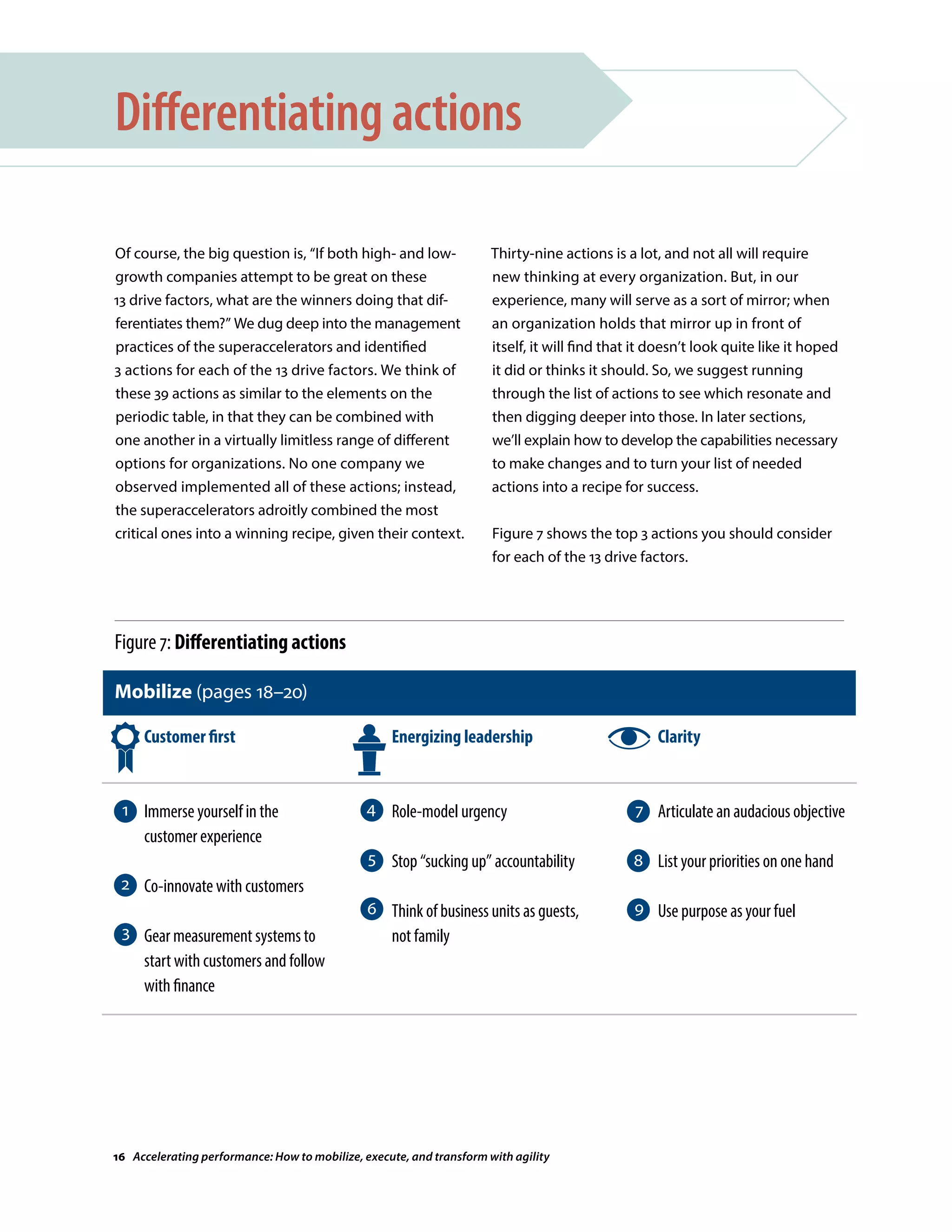 Of course, the big question is, “If both high- and low-
growth companies attempt to be great on these
13 drive factors, what are the winners doing that dif-
ferentiates them?” We dug deep into the management
practices of the superaccelerators and identified
3 actions for each of the 13 drive factors. We think of
these 39 actions as similar to the elements on the
periodic table, in that they can be combined with
one another in a virtually limitless range of different
options for organizations. No one company we
observed implemented all of these actions; instead,
the superaccelerators adroitly combined the most
critical ones into a winning recipe, given their context.
Differentiating actions
Thirty-nine actions is a lot, and not all will require
new thinking at every organization. But, in our
experience, many will serve as a sort of mirror; when
an organization holds that mirror up in front of
itself, it will find that it doesn’t look quite like it hoped
it did or thinks it should. So, we suggest running
through the list of actions to see which resonate and
then digging deeper into those. In later sections,
we’ll explain how to develop the capabilities necessary
to make changes and to turn your list of needed
actions into a recipe for success.
Figure 7 shows the top 3 actions you should consider
for each of the 13 drive factors.
Mobilize (pages 18–20)
Customer first
Immerse yourself in the
customer experience
Co-innovate with customers
Gear measurement systems to
start with customers and follow
with finance
Energizing leadership
Role-model urgency
Stop “sucking up” accountability
Think of business units as guests,
not family
Clarity
Articulate an audacious objective
List your priorities on one hand
Use purpose as your fuel
1
2
3
4
5
6
7
8
9
Figure 7: Differentiating actions
16 Accelerating performance: How to mobilize, execute, and transform with agility
 