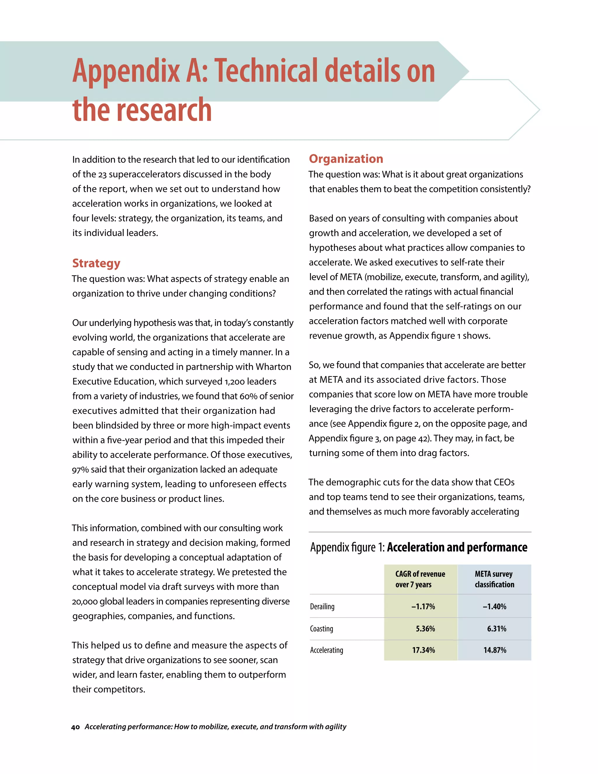 In addition to the research that led to our identification
of the 23 superaccelerators discussed in the body
of the report, when we set out to understand how
acceleration works in organizations, we looked at
four levels: strategy, the organization, its teams, and
its individual leaders.
Strategy
The question was: What aspects of strategy enable an
organization to thrive under changing conditions?
Our underlying hypothesis was that, in today’s constantly
evolving world, the organizations that accelerate are
capable of sensing and acting in a timely manner. In a
study that we conducted in partnership with Wharton
Executive Education, which surveyed 1,200 leaders
from a variety of industries, we found that 60% of senior
executives admitted that their organization had
been blindsided by three or more high-impact events
within a five-year period and that this impeded their
ability to accelerate performance. Of those executives,
97% said that their organization lacked an adequate
early warning system, leading to unforeseen effects
on the core business or product lines.
This information, combined with our consulting work
and research in strategy and decision making, formed
the basis for developing a conceptual adaptation of
what it takes to accelerate strategy. We pretested the
conceptual model via draft surveys with more than
20,000 global leaders in companies representing diverse
geographies, companies, and functions.
This helped us to define and measure the aspects of
strategy that drive organizations to see sooner, scan
wider, and learn faster, enabling them to outperform
their competitors.
Appendix A: Technical details on
the research
Organization
The question was: What is it about great organizations
that enables them to beat the competition consistently?
Based on years of consulting with companies about
growth and acceleration, we developed a set of
hypotheses about what practices allow companies to
accelerate. We asked executives to self-rate their
level of META (mobilize, execute, transform, and agility),
and then correlated the ratings with actual financial
performance and found that the self-ratings on our
acceleration factors matched well with corporate
revenue growth, as Appendix figure 1 shows.
So, we found that companies that accelerate are better
at META and its associated drive factors. Those
companies that score low on META have more trouble
leveraging the drive factors to accelerate perform-
ance (see Appendix figure 2, on the opposite page, and
Appendix figure 3, on page 42). They may, in fact, be
turning some of them into drag factors.
The demographic cuts for the data show that CEOs
and top teams tend to see their organizations, teams,
and themselves as much more favorably accelerating
Appendixfigure1:Accelerationandperformance
Derailing
Accelerating
Coasting
CAGR of revenue
over 7 years
META survey
classification
Source: Heidrick  Struggles
–1.17% –1.40%
5.36% 6.31%
17.34% 14.87%
40 Accelerating performance: How to mobilize, execute, and transform with agility
 