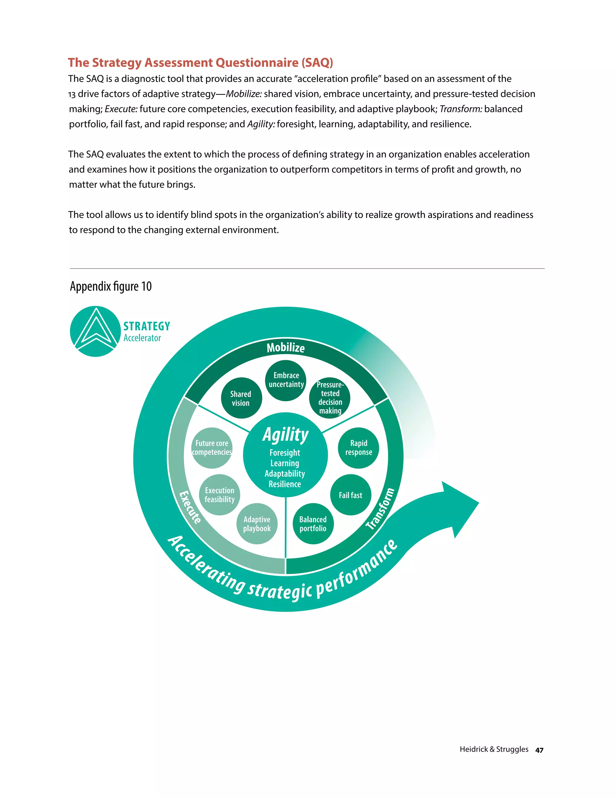 Appendix figure 10
Source: Heidrick  Struggles
Acc
elerating strategic performan
ce
Mobilize
Execute
Execute
Transform
Embrace
uncertainty Pressure-
tested
decision
making
Shared
vision
Futurecore
competencies
Execution
feasibility
Adaptive
playbook
Rapid
response
Fail fast
Balanced
portfolio
Agility
Foresight
Learning
Adaptability
Resilience
STRATEGY
Accelerator
The Strategy Assessment Questionnaire (SAQ)
The SAQ is a diagnostic tool that provides an accurate “acceleration profile” based on an assessment of the
13 drive factors of adaptive strategy—Mobilize: shared vision, embrace uncertainty, and pressure-tested decision
making; Execute: future core competencies, execution feasibility, and adaptive playbook; Transform: balanced
portfolio, fail fast, and rapid response; and Agility: foresight, learning, adaptability, and resilience.
The SAQ evaluates the extent to which the process of defining strategy in an organization enables acceleration
and examines how it positions the organization to outperform competitors in terms of profit and growth, no
matter what the future brings.
The tool allows us to identify blind spots in the organization’s ability to realize growth aspirations and readiness
to respond to the changing external environment.
Heidrick  Struggles 47
 