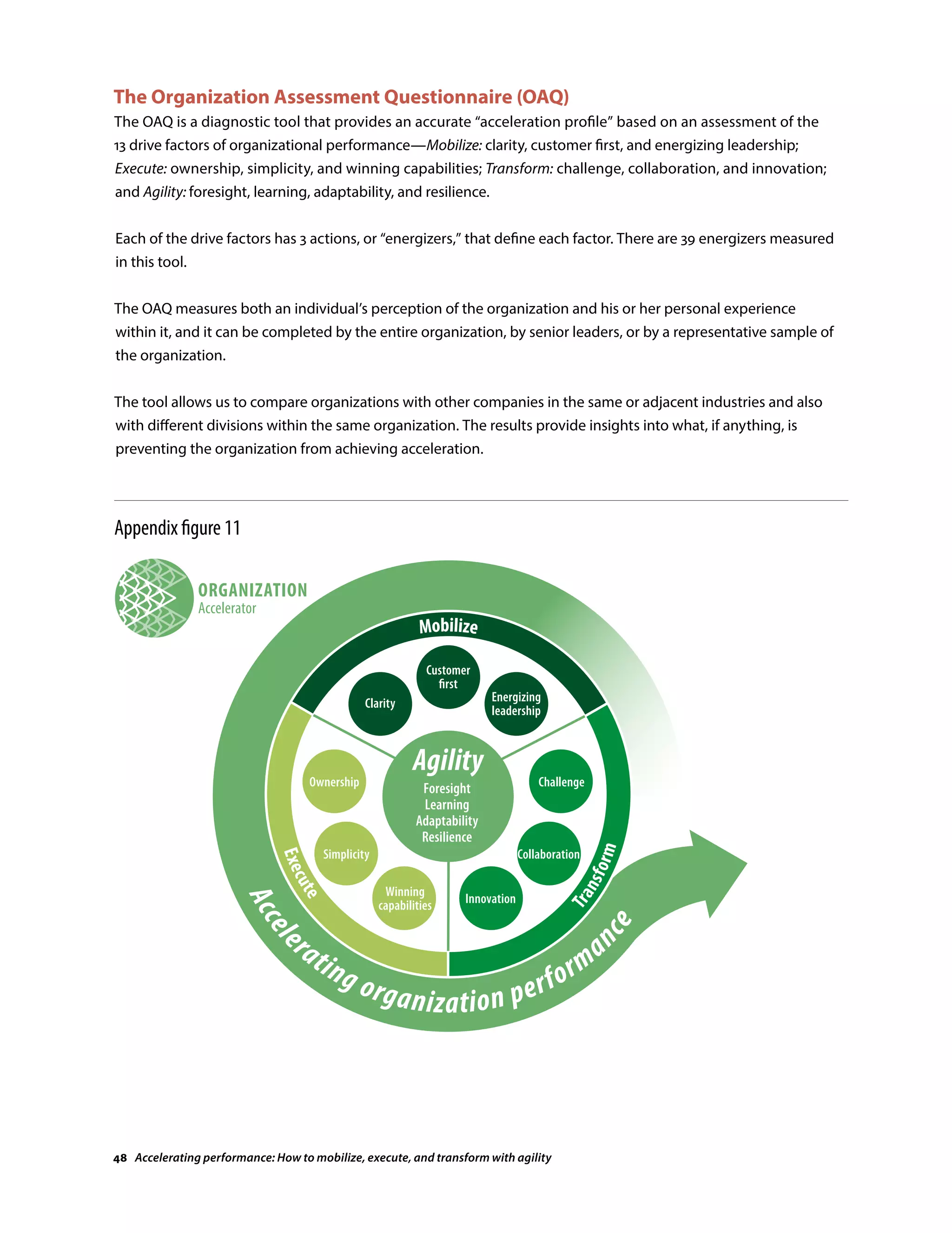 The Organization Assessment Questionnaire (OAQ)
The OAQ is a diagnostic tool that provides an accurate “acceleration profile” based on an assessment of the
13 drive factors of organizational performance—Mobilize: clarity, customer first, and energizing leadership;
Execute: ownership, simplicity, and winning capabilities; Transform: challenge, collaboration, and innovation;
and Agility: foresight, learning, adaptability, and resilience.
Each of the drive factors has 3 actions, or “energizers,” that define each factor. There are 39 energizers measured
in this tool.
The OAQ measures both an individual’s perception of the organization and his or her personal experience
within it, and it can be completed by the entire organization, by senior leaders, or by a representative sample of
the organization.
The tool allows us to compare organizations with other companies in the same or adjacent industries and also
with different divisions within the same organization. The results provide insights into what, if anything, is
preventing the organization from achieving acceleration.
Appendix figure 11
Source: Heidrick  Struggles
Accele
rating organization performa
nce
Customer
ﬁrst
Energizing
leadership
Clarity
Ownership
Simplicity
Winning
capabilities
Challenge
Collaboration
Innovation
Mobilize
Execute
Transform
Agility
Foresight
Learning
Adaptability
Resilience
ORGANIZATION
Accelerator
48 Accelerating performance: How to mobilize, execute, and transform with agility
 