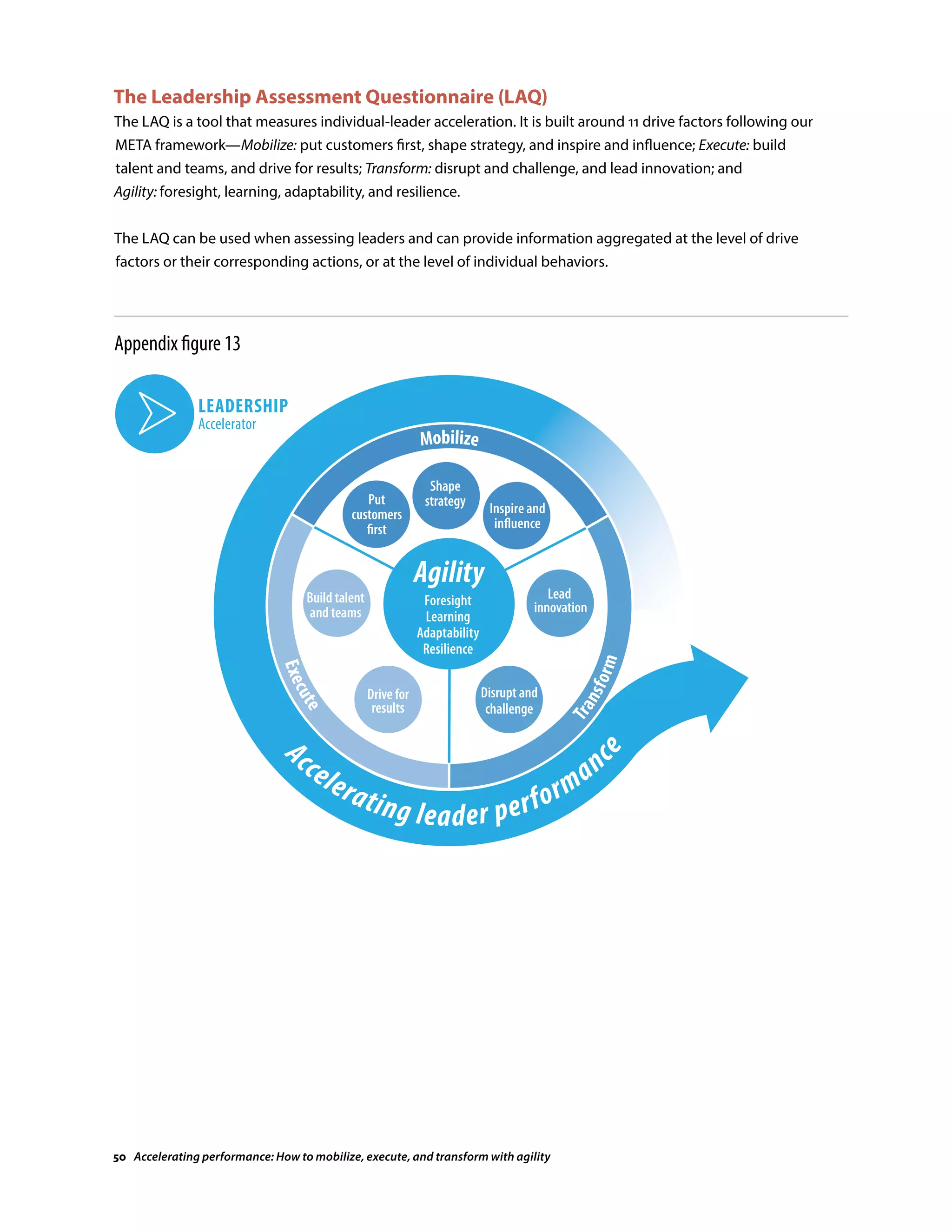 The Leadership Assessment Questionnaire (LAQ)
The LAQ is a tool that measures individual-leader acceleration. It is built around 11 drive factors following our
META framework—Mobilize: put customers first, shape strategy, and inspire and influence; Execute: build
talent and teams, and drive for results; Transform: disrupt and challenge, and lead innovation; and
Agility: foresight, learning, adaptability, and resilience.
The LAQ can be used when assessing leaders and can provide information aggregated at the level of drive
factors or their corresponding actions, or at the level of individual behaviors.
Appendix figure 13
Source: Heidrick  Struggles
Accelerating leader performan
ce
Shape
strategy Inspire and
inﬂuence
Lead
innovation
Disrupt and
challenge
Build talent
and teams
Drive for
results
Mobilize
Execute
Execute
Transform
Agility
Foresight
Learning
Adaptability
Resilience
Put
customers
ﬁrst
LEADERSHIP
Accelerator
50 Accelerating performance: How to mobilize, execute, and transform with agility
 