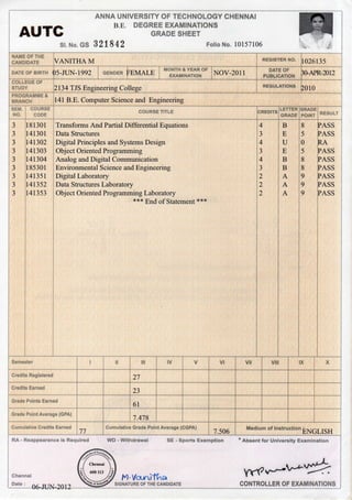 Bachelor Degree Grades