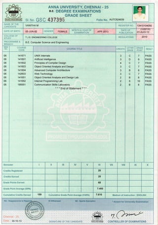 Bachelor Degree Grades