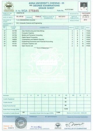 Bachelor Degree Grades