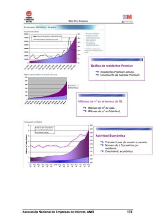Gráfica de residentes Premiun

                                                    Residentes Premium activos.
                                                    Crecimiento de cuentas Premium.




                                   Millones de m2 en el terreno de SL

                                          Millones de m2 de islas.
                                          Millones de m2 en Mainland.




                                                Actividad Económica

                                                        Transacciones de usuario a usuario.
                                                        Número de L $ poseídos por
                                                        residente.
                                                        Crecimiento económico.




______________________________________________________________________
Asociación Nacional de Empresas de Internet, ANEI                 175
 