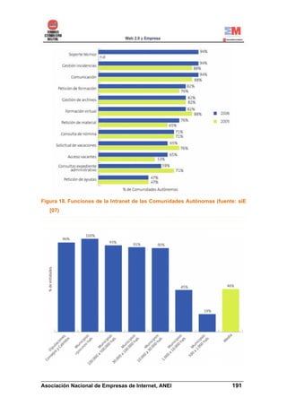 Figura 18. Funciones de la Intranet de las Comunidades Autónomas (fuente: siE
   [07)




______________________________________________________________________
Asociación Nacional de Empresas de Internet, ANEI                 191
 