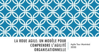 Agile Tour Montréal
2020
LA ROUE AGILE: UN MODÈLE POUR
COMPRENDRE L'AGILITÉ
ORGANISATIONNELLE
 