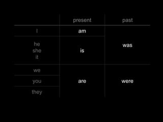 present   past

 I       am

 he              was
she      is
  it

we

you     are      were

they
 