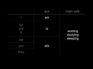 aux   main verb

 I     am

 he
she    is
  it         working
             studying
we           sleeping

you    are

they
 