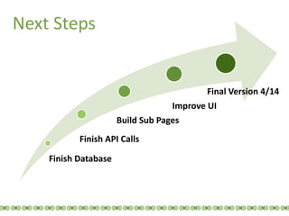 Next Steps
Final Version 4/14
Improve UI
Build Sub Pages
Finish API Calls
Finish Database