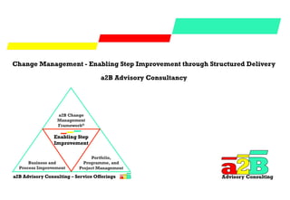 Advisory Consulting
Change Management - Enabling Step Improvement through Structured Delivery
a2B Advisory Consultancy
 