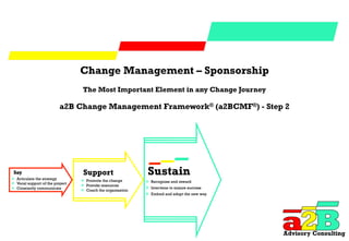 Change Management – Sponsorship
The Most Important Element in any Change Journey
a2B Change Management Framework® (a2BCMF®) - Step 2
Advisory Consulting
 