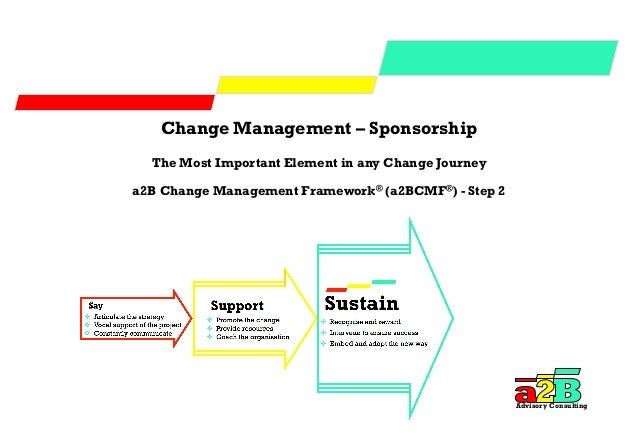 jabris views of the importance of change for an organization Organizational change:motivation, communication, andleadership effectiveness ann gilley, jerry w gilley and heather s mcmillan o rganizational leadership behaviors have a. jabris views of the importance of change for an organization Organizational change:motivation, communication, andleadership effectiveness ann gilley, jerry w gilley and heather s mcmillan o rganizational leadership behaviors have a.