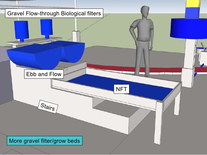 A2 Aquaponics - beds,greenhouse