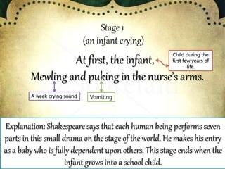 Stage 1
(an infant crying)
At first, the infant,
Mewling and puking in the nurse’s arms.
Explanation: Shakespeare says that each human being performs seven
parts in this small drama on the stage of the world. He makes his entry
as a baby who is fully dependent upon others. This stage ends when the
infant grows into a school child.
Child during the
first few years of
life.
A week crying sound Vomiting
 