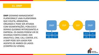 11. DMP
DMP (DEMAND MANAGEMENT
PLATAFORM) É UMA PLATAFORMA
QUE COLETA, ARMAZENA,
ORGANIZA E PODE SER ATIVADA
COM SEGMENTAÇÕES, PÚBLICOS E
DEMAIS QUEBRAS INTERESSANTES A
EMPRESA. OS DADOS PODEM VIR DE
DIVERSAS FONTES COMO: DSP,
ANALYTICS, CRM, CALL CENTER, ETC.
A DMP PODE SER USADA POR
AGENTES DE AMBOS OS LADOS
(COMPRA OU VENDA).
DSP SSPDMP
ANALYTICS CRM
CALL
CENTER
OUTROS
DMP
ANALYTICS CRM
CALL
CENTER
OUTROS
 