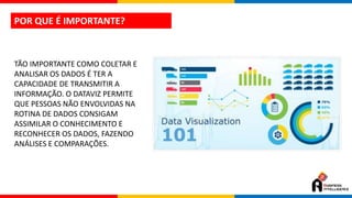 POR QUE É IMPORTANTE?
TÃO IMPORTANTE COMO COLETAR E
ANALISAR OS DADOS É TER A
CAPACIDADE DE TRANSMITIR A
INFORMAÇÃO. O DATAVIZ PERMITE
QUE PESSOAS NÃO ENVOLVIDAS NA
ROTINA DE DADOS CONSIGAM
ASSIMILAR O CONHECIMENTO E
RECONHECER OS DADOS, FAZENDO
ANÁLISES E COMPARAÇÕES.
 