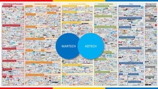 MARTECH ADTECH
 