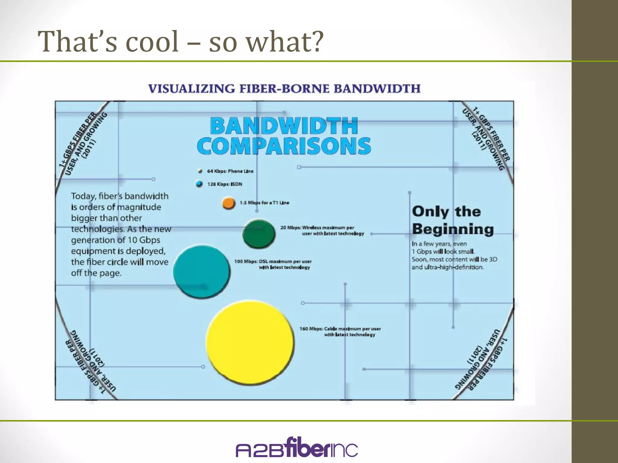 That’s cool – so what?
• Global IP traffic has
  increased eightfold over
  the past five years, and will
  increase threefold over the
  next five years. Overall, IP
  traffic will grow at a
  compound annual growth
  rate (CAGR) of 29 percent
  from 2011 to 2016
• The projected increase of
  global IP traffic between
  2015 and 2016 alone is
  almost equal to the total
  amount of global IP traffic
  generated in 2011
 