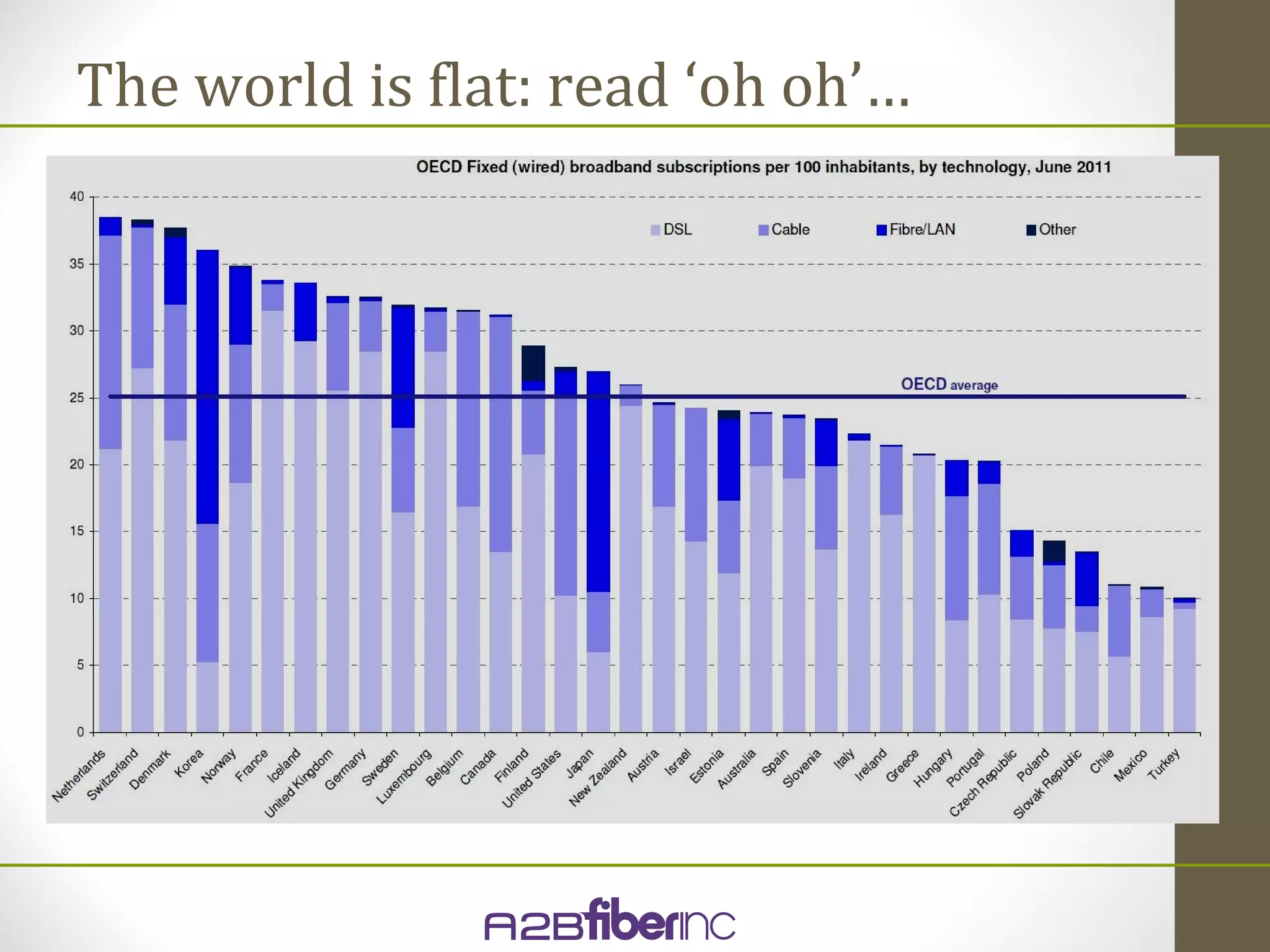 The world is flat: read ‘oh oh’…
 