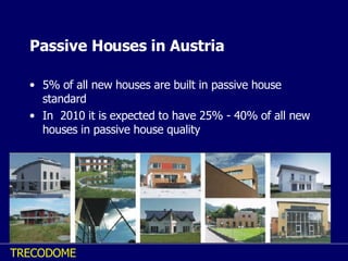 Passive Houses in Austria 5% of all new houses are built in passive house standard In  2010 it is expected to have 25% - 40% of all new houses in passive house quality  