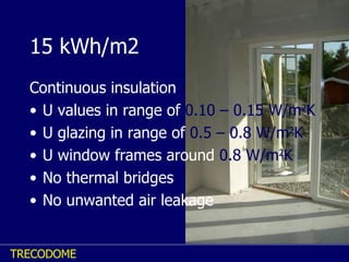 15 kWh/m2 Continuous insulation U values in range of  0.10 – 0.15 W/m 2 K U glazing in range of  0.5 – 0.8 W/m 2 K U window frames around  0.8 W/m 2 K No thermal bridges No unwanted air leakage 