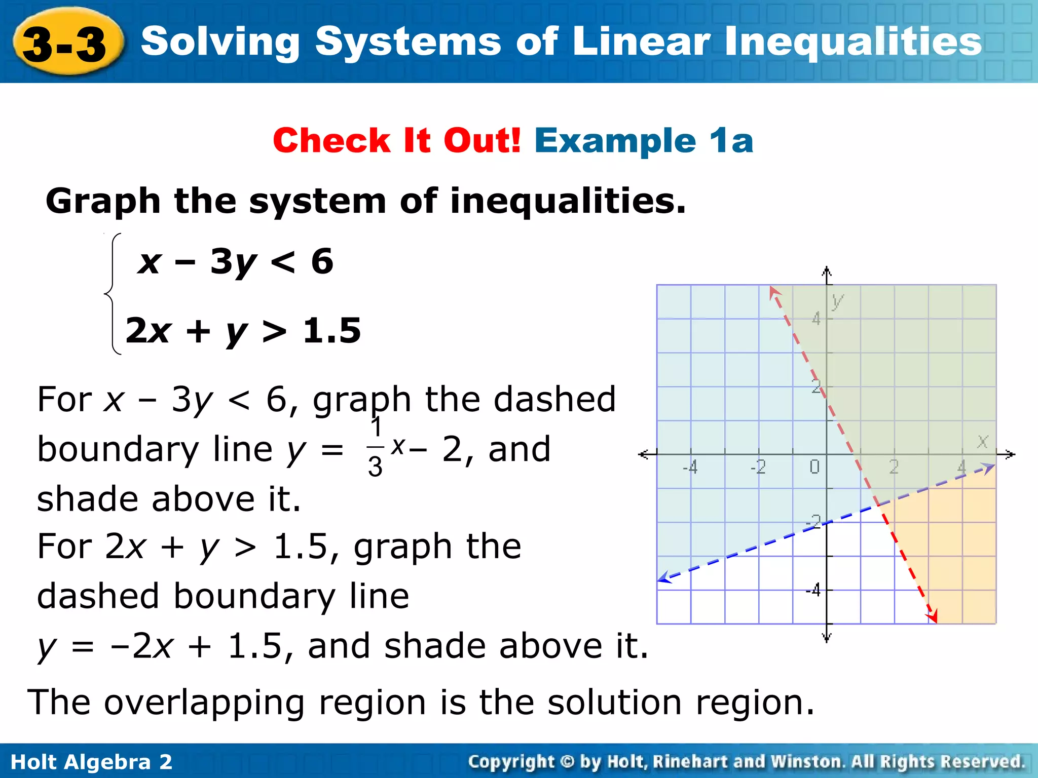 Holt Algebra 2
3-3 Solving Systems of Linear Inequalities
Check It Out! Example 1a
Graph the system of inequalities.
2x + y > 1.5
x – 3y < 6
For x – 3y < 6, graph the dashed
boundary line y = – 2, and
shade above it.
1
3
x
For 2x + y > 1.5, graph the
dashed boundary line
y = –2x + 1.5, and shade above it.
The overlapping region is the solution region.
 