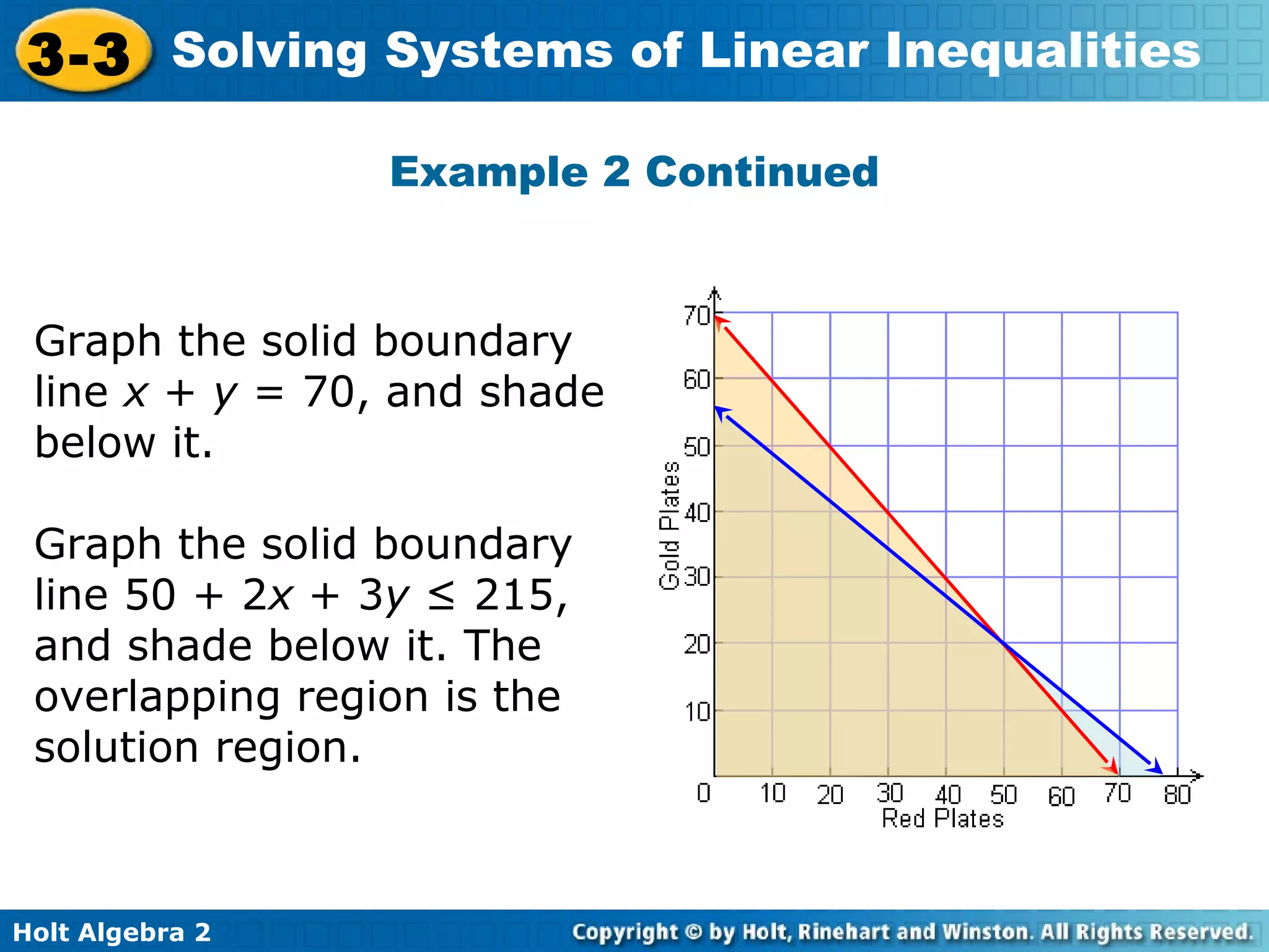 Holt Algebra 2
3-3 Solving Systems of Linear Inequalities
Graph the solid boundary
line x + y = 70, and shade
below it.
Graph the solid boundary
line 50 + 2x + 3y ≤ 215,
and shade below it. The
overlapping region is the
solution region.
Example 2 Continued
 