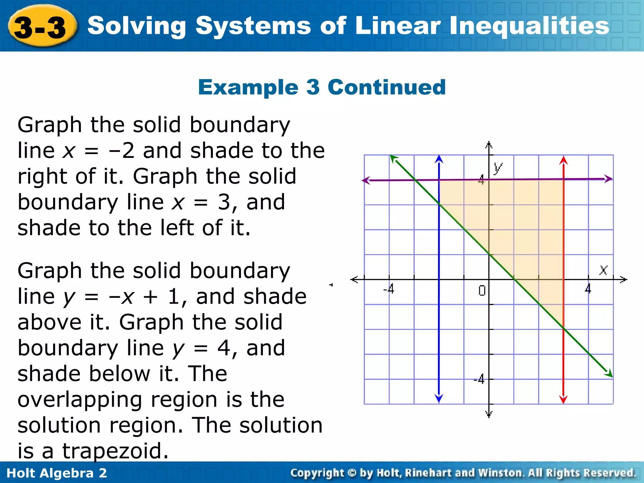 Holt Algebra 2
3-3 Solving Systems of Linear Inequalities
Graph the solid boundary
line x = –2 and shade to the
right of it. Graph the solid
boundary line x = 3, and
shade to the left of it.
Graph the solid boundary
line y = –x + 1, and shade
above it. Graph the solid
boundary line y = 4, and
shade below it. The
overlapping region is the
solution region. The solution
is a trapezoid.
Example 3 Continued
 