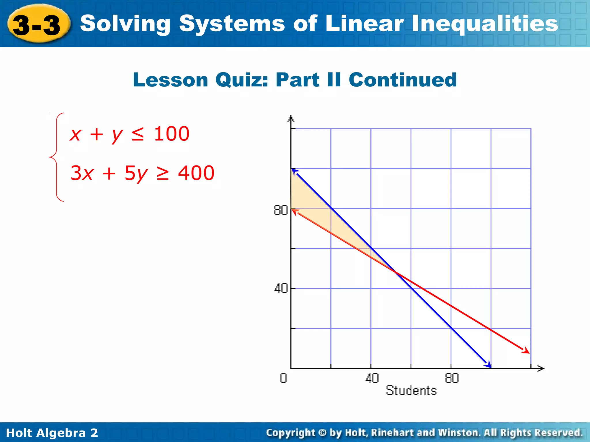 Solving Systems of Linear Inequalities | PPT