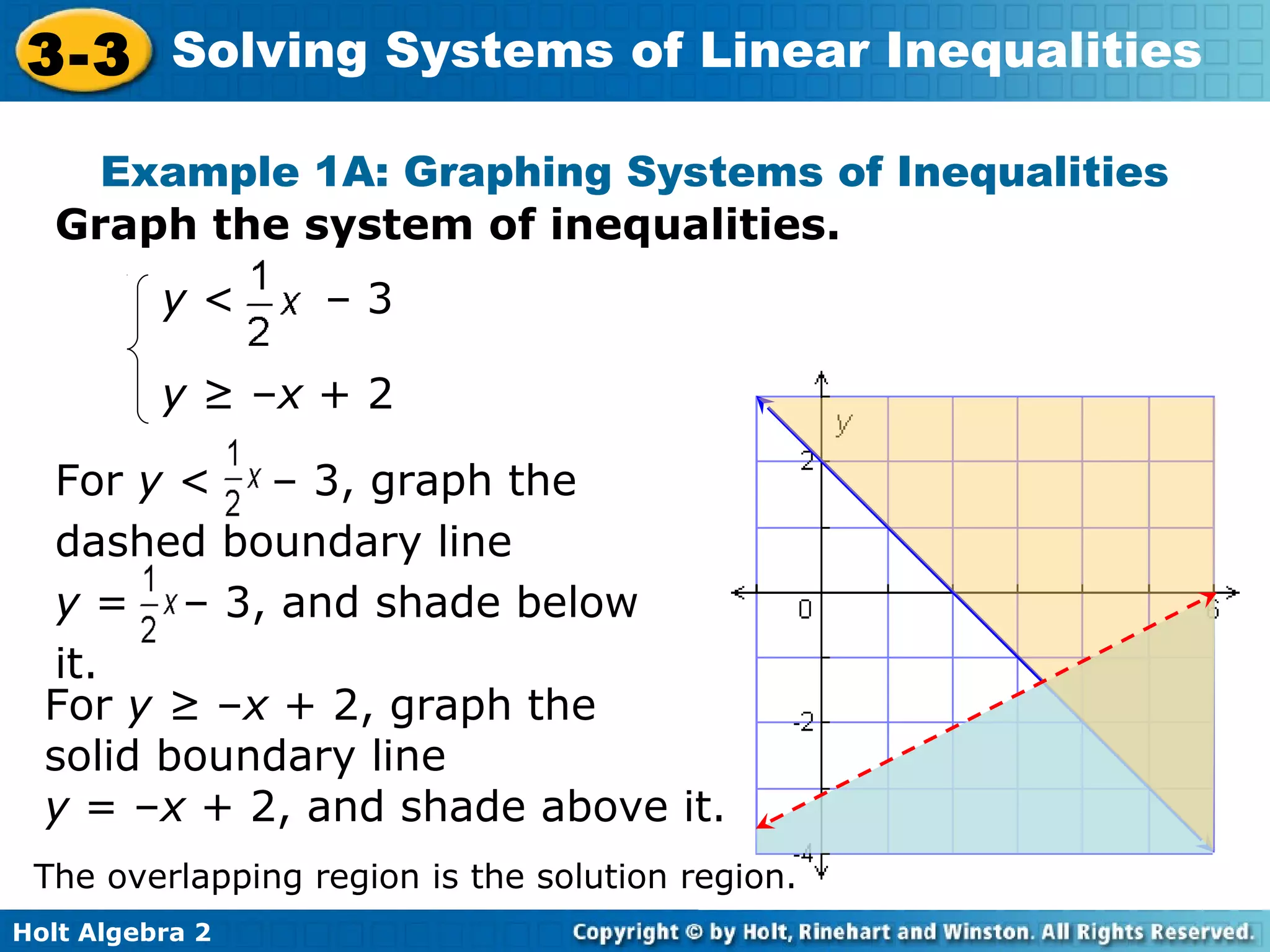 Holt Algebra 2
3-3 Solving Systems of Linear Inequalities
Graph the system of inequalities.
Example 1A: Graphing Systems of Inequalities
y ≥ –x + 2
y < – 3
For y < – 3, graph the
dashed boundary line
y = – 3, and shade below
it.
For y ≥ –x + 2, graph the
solid boundary line
y = –x + 2, and shade above it.
The overlapping region is the solution region.
 