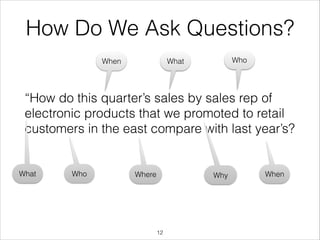 How Do We Ask Questions?
Who

What

When

“How do this quarter’s sales by sales rep of
electronic products that we promoted to retail
customers in the east compare with last year’s?

What

Who

Where

Why

!12

When

 